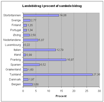 Landebidrag 1998