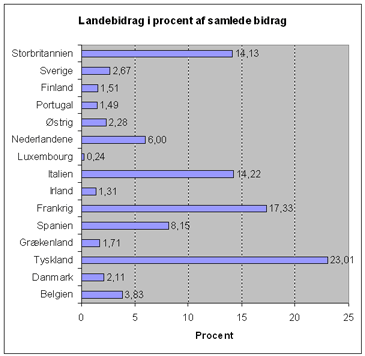 Landebidrag 2003