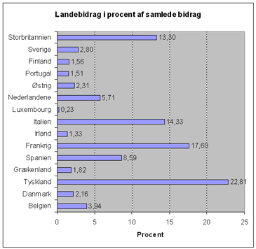 Landebidrag 2004
