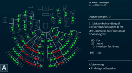 Afstemning ved andenbehandlingen den 31. maj 2012 i Folketinget