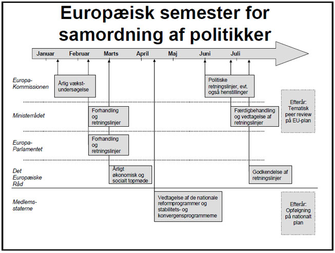 Det Europæiske Semester